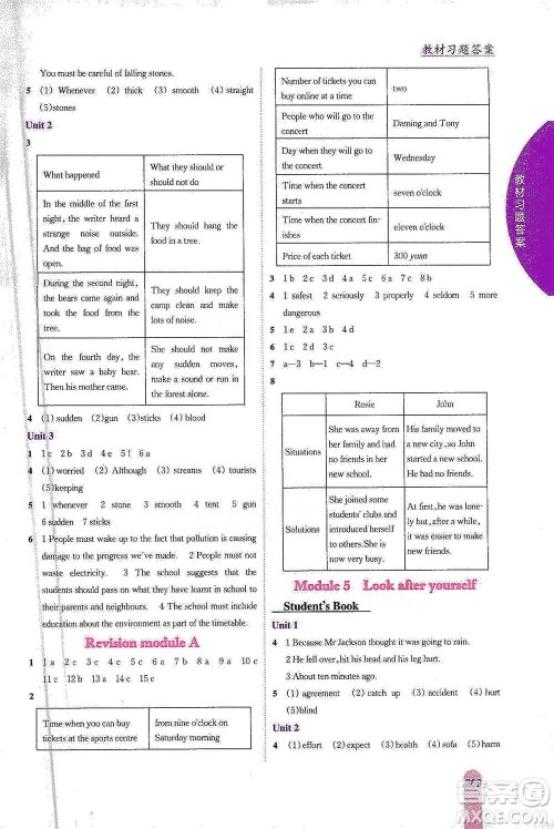 吉林人民出版社2021尖子生学案九年级下册英语外研版参考答案