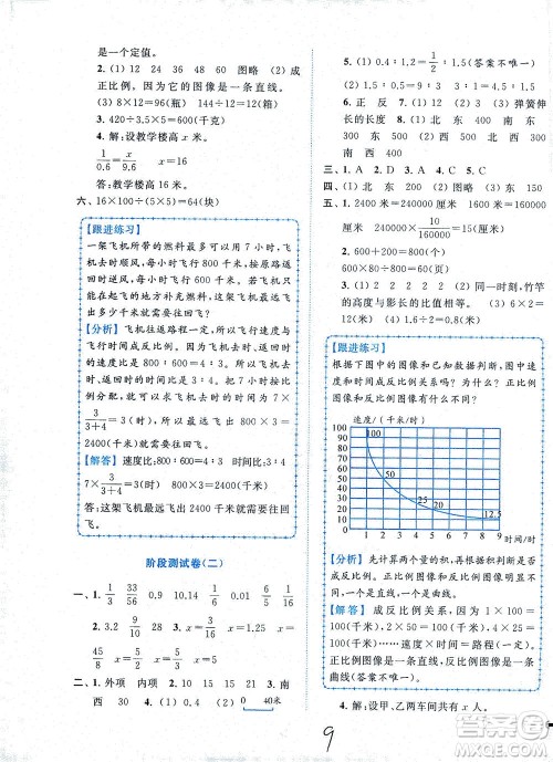东南大学出版社2021年ENBO小天才全程复习与测试数学六年级下册江苏版答案 东南大学出版社2021年ENBO小天才全程复习与测试数学六年级下册江苏版答案