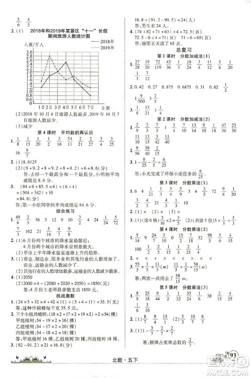 新疆青少年出版社2021英才小灵通北数五年级下册答案