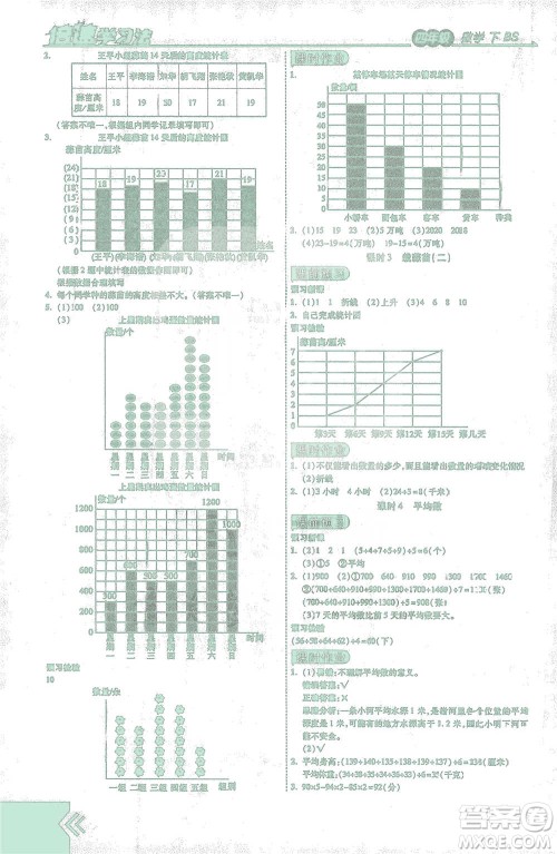 开明出版社2021倍速学习法四年级数学下册北师大版参考答案