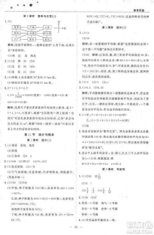 北京教育出版社2021年1+1轻巧夺冠优化训练六年级下册数学北师大版参考答案