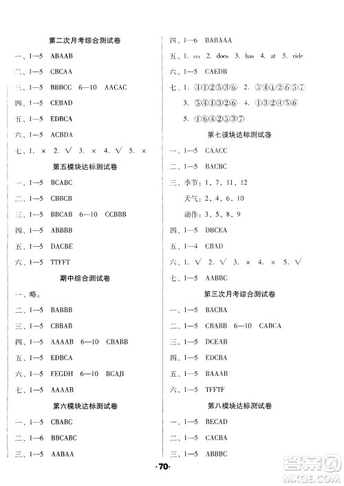 北方妇女儿童出版社2021全程考评一卷通英语三年级起点三年级下册WY外研版答案 北方妇女儿童出版社2021全程考评一卷通英语三年级起点三年级下册WY外研版答案