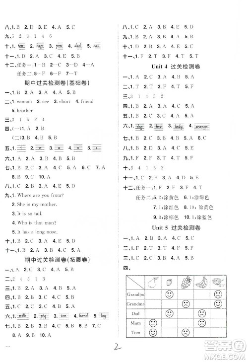 浙江教育出版社2021阳光同学全优好卷三年级下册英语浙江专版人教PEP版参考答案