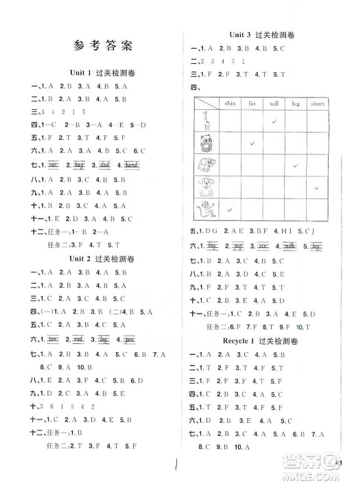 浙江教育出版社2021阳光同学全优好卷三年级下册英语浙江专版人教PEP版参考答案