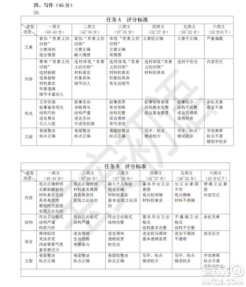 深圳市宝安区2020-2021学年第二学期期末调研测试卷七年级语文试卷及答案