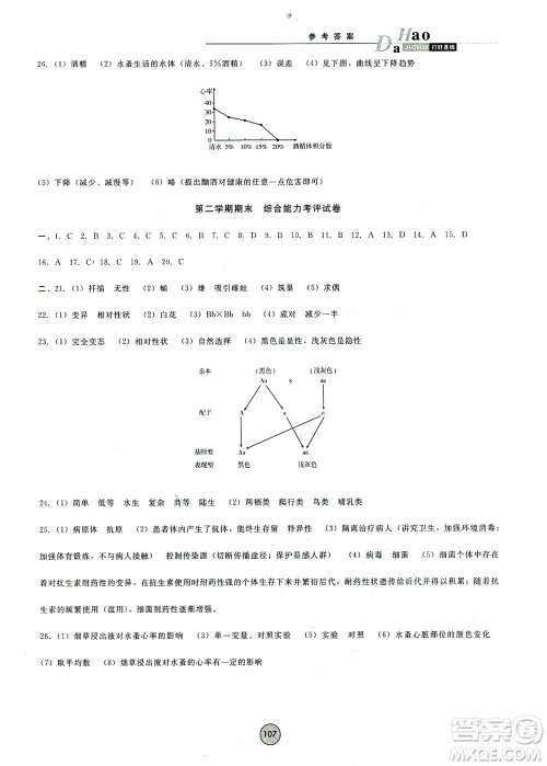 吉林教育出版社2021胜券在握打好基础作业本八年级生物下册RJ人教版答案