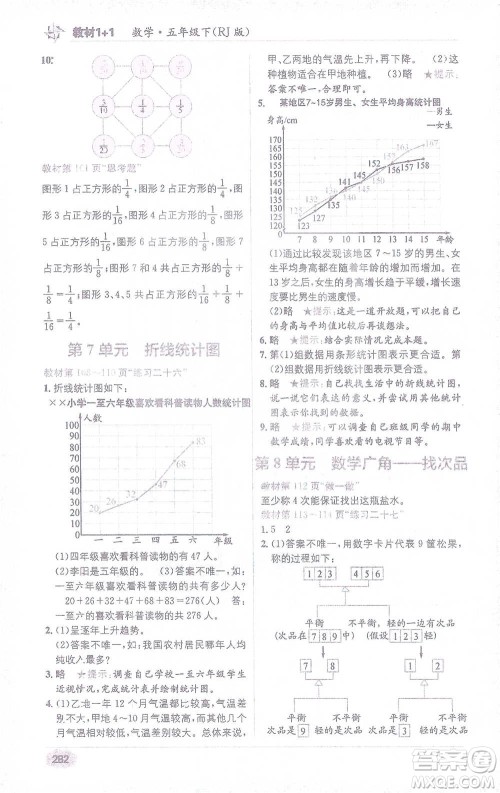 新疆青少年出版社2021教材1+1全解精练五年级下册数学人教版参考答案 新疆青少年出版社2021教材1+1全解精练五年级下册数学人教版参考答案