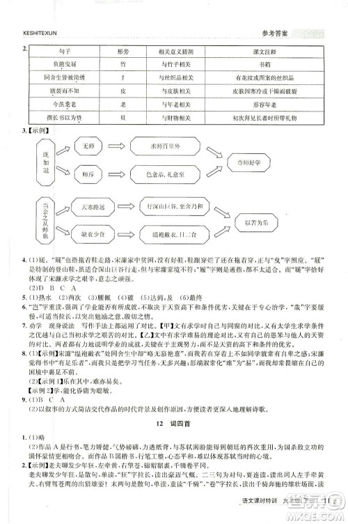 浙江人民出版社2021课时特训九年级语文下册人教版答案