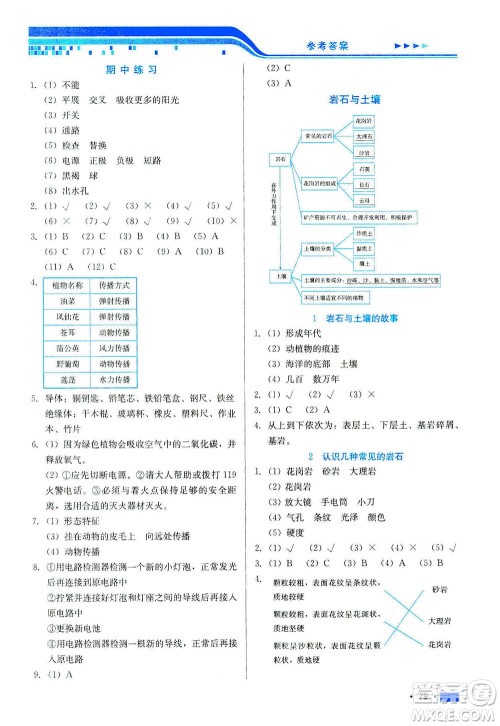 河北美术出版社2021新练习方案科学四年级下册JK教科版答案