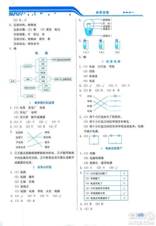 河北美术出版社2021新练习方案科学四年级下册JK教科版答案