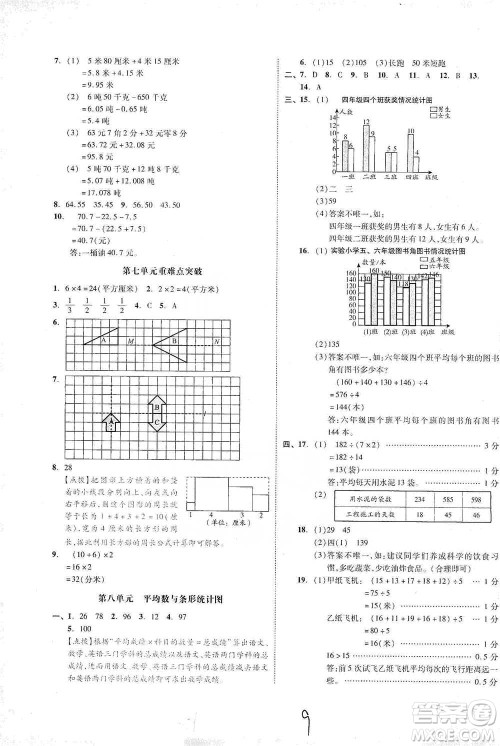 阳光出版社2021全品小复习四年级下册数学人教版参考答案 阳光出版社2021全品小复习四年级下册数学人教版参考答案