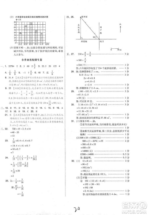 阳光出版社2021全品小复习六年级下册数学人教版参考答案