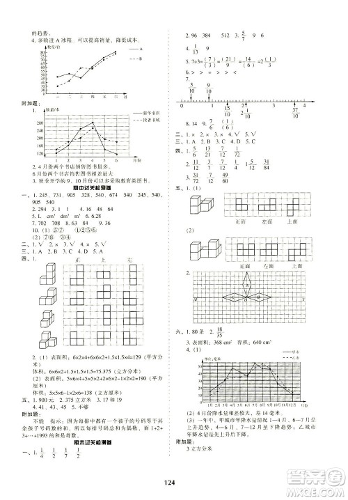 辽宁教育出版社2021尖子生课时作业五年级数学下册人教版答案