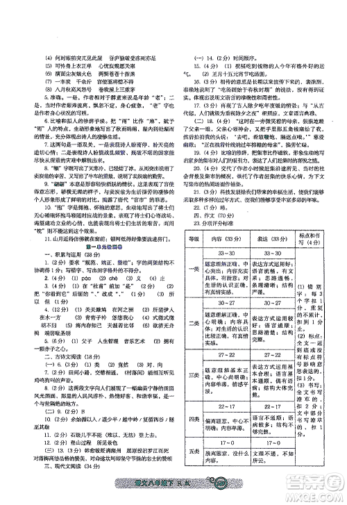 辽宁教育出版社2021尖子生课时作业八年级语文下册人教版答案 辽宁教育出版社2021尖子生课时作业八年级语文下册人教版答案
