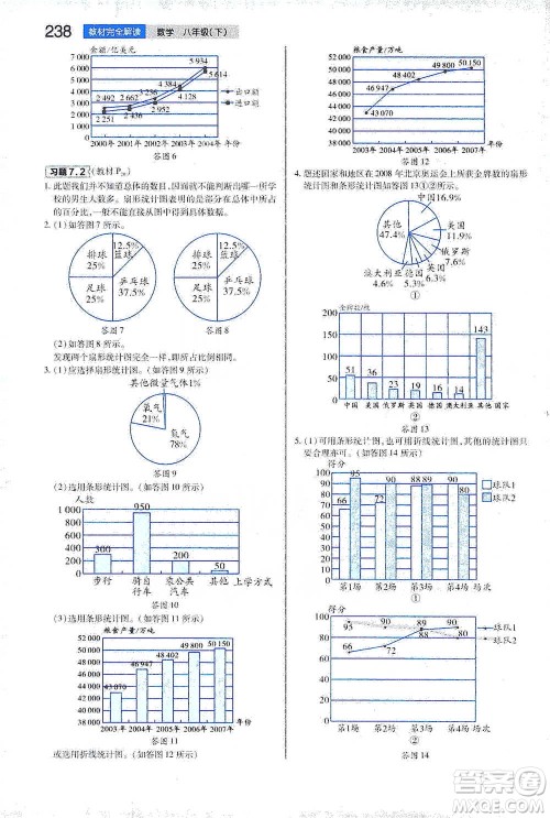 陕西师范大学出版总社2021初中教材完全解读八年级下册数学苏科版参考答案