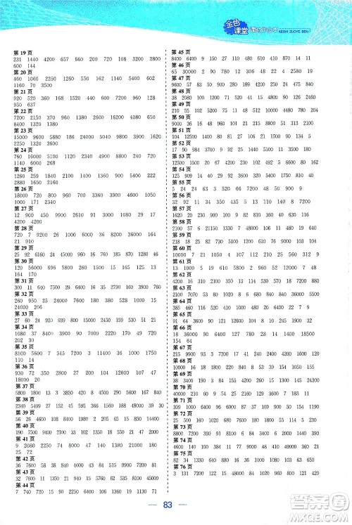 北方妇女儿童出版社2021金色课堂课时作业本四年级数学下册苏教版答案