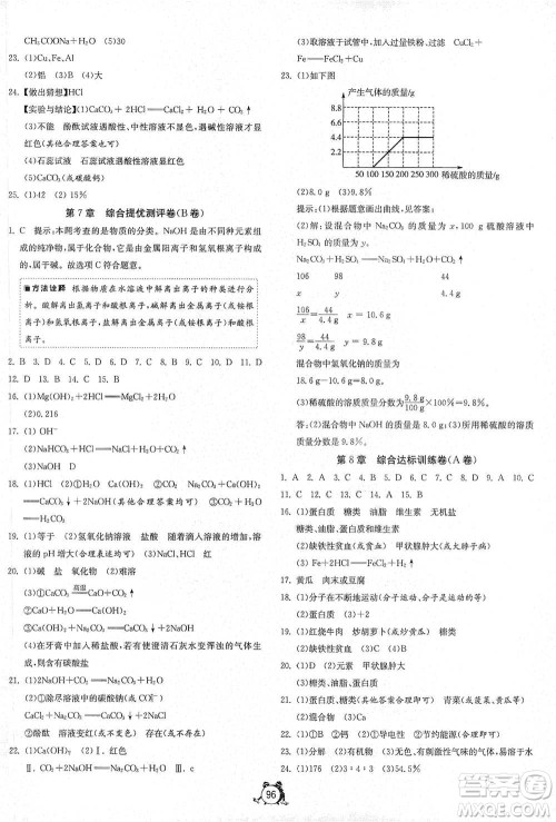 江苏人民出版社2021单元双测全程提优测评卷九年级下册化学沪教版参考答案 江苏人民出版社2021单元双测全程提优测评卷九年级下册化学沪教版参考答案