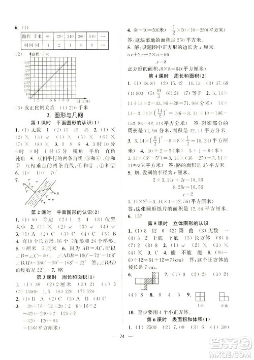 江苏凤凰美术出版社2021课时金练数学六年级下江苏版答案