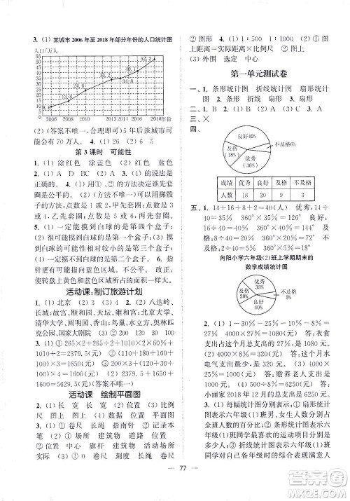 江苏凤凰美术出版社2021课时金练数学六年级下江苏版答案