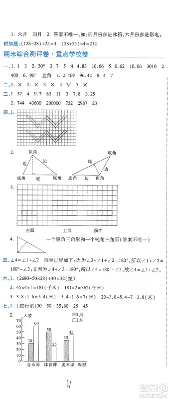 开明出版社2021期末100分冲刺卷四年级下册数学人教版参考答案 开明出版社2021期末100分冲刺卷四年级下册数学人教版参考答案