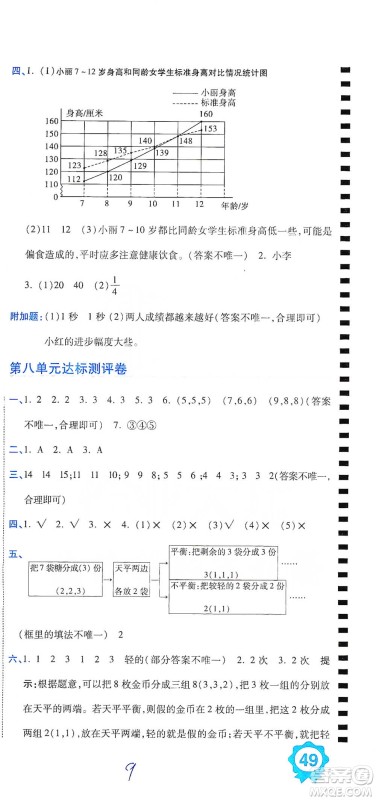 开明出版社2021期末100分冲刺卷五年级下册数学人教版参考答案