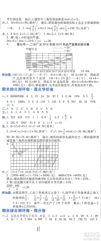 开明出版社2021期末100分冲刺卷六年级下册数学人教版参考答案