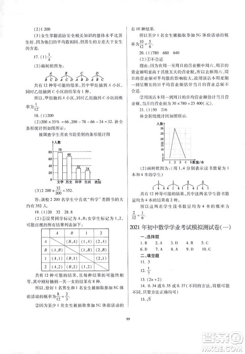 山西教育出版社2021山西省中考指导数学人教版答案 山西教育出版社2021山西省中考指导数学人教版答案