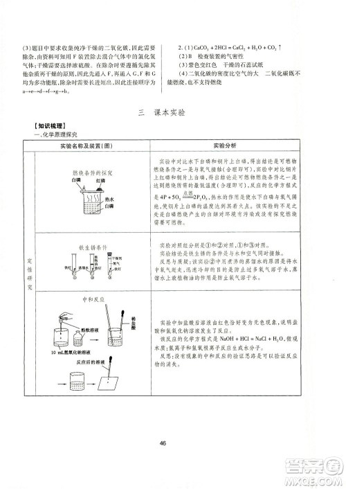 山西教育出版社2021山西省中考指导化学人教版答案 山西教育出版社2021山西省中考指导化学人教版答案