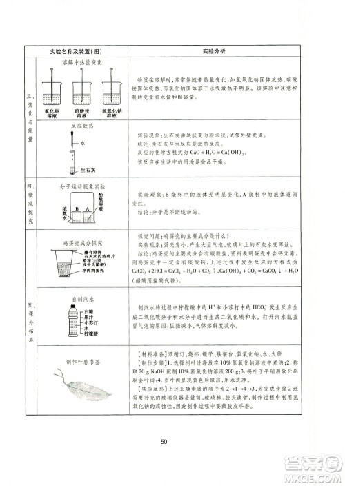 山西教育出版社2021山西省中考指导化学人教版答案 山西教育出版社2021山西省中考指导化学人教版答案