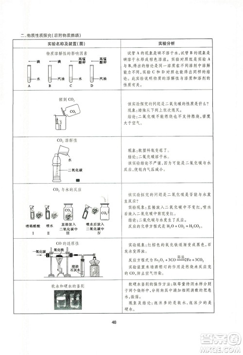 山西教育出版社2021山西省中考指导化学人教版答案 山西教育出版社2021山西省中考指导化学人教版答案
