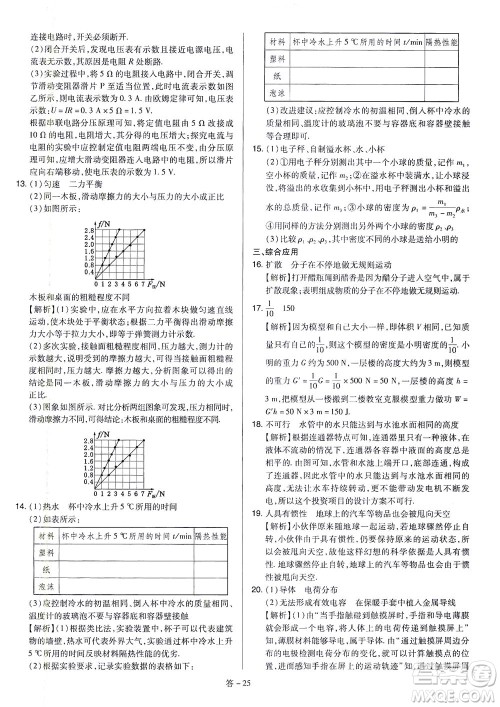 山西教育出版社2021金点名卷山西省中考训练卷物理人教版答案 山西教育出版社2021金点名卷山西省中考训练卷物理人教版答案