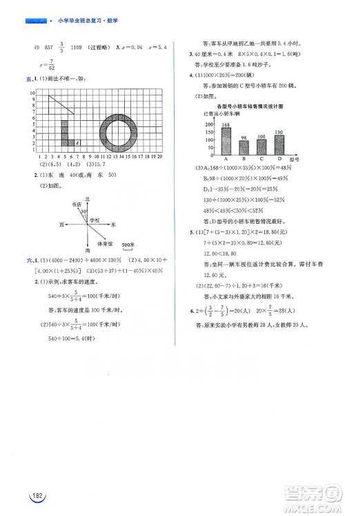 安徽教育出版社2021小学毕业班总复习数学参考答案