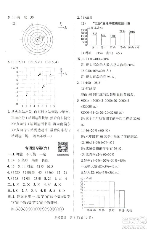 陕西师范大学出版总社有限公司2021小学学霸单元期末标准卷数学六年级下BS北师版答案