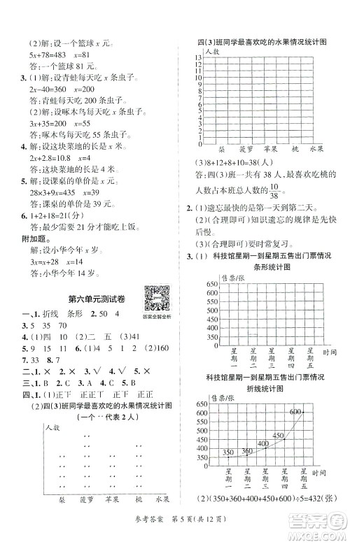陕西师范大学出版总社有限公司2021小学学霸单元期末标准卷数学四年级下BS北师版答案