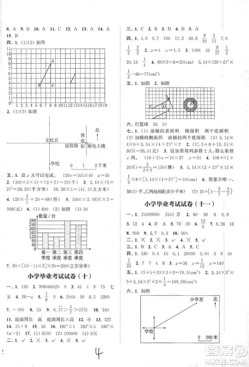 福建少年儿童出版社2021小学毕业考试试卷精编数学通用版参考答案