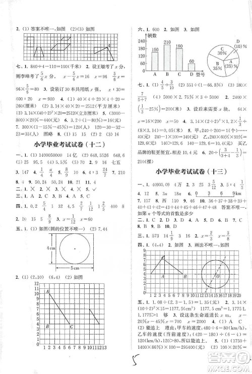 福建少年儿童出版社2021小学毕业考试试卷精编数学通用版参考答案