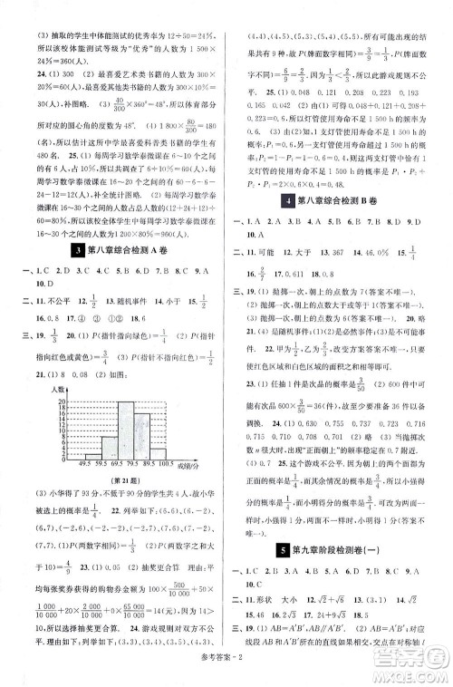 江苏凤凰美术出版社2021抢先起跑大试卷八年级数学下册江苏版答案