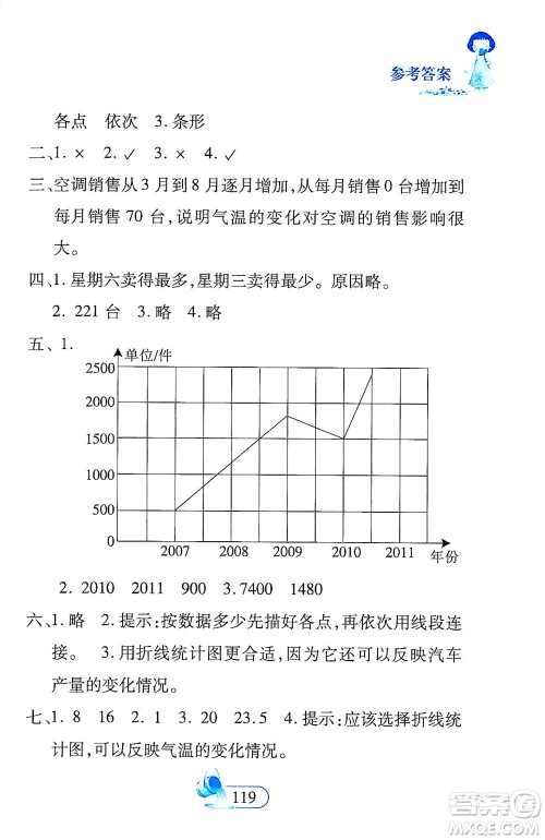 二十一世纪出版社2021数学新思维四年级下册答案