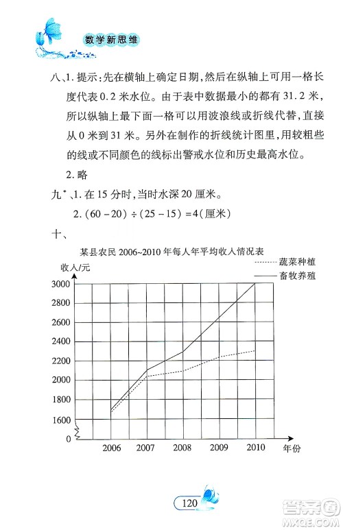 二十一世纪出版社2021数学新思维四年级下册答案