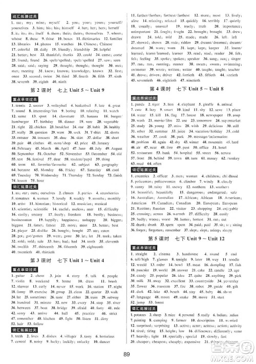 天津科学技术出版社2021初中新学案优化与提高英语中考总复习参考答案