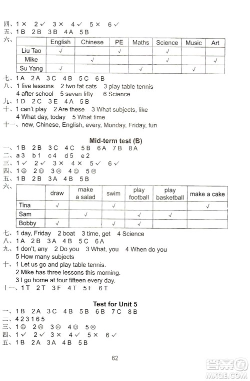 江苏凤凰教育出版社2021练习与测试四年级英语下册译林版答案