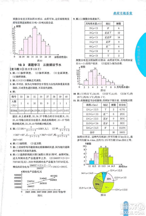 吉林人民出版社2021尖子生学案数学七年级下新课标人教版答案