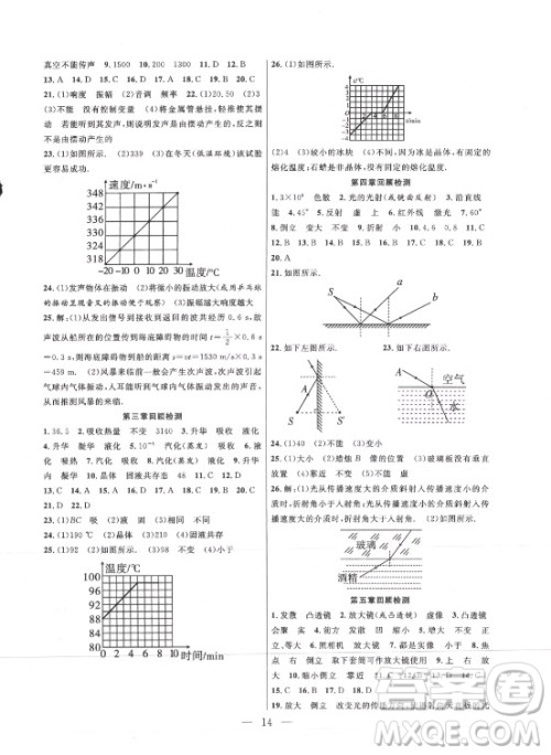 合肥工业大学出版社2021暑假总动员八年级物理RJ人教版答案