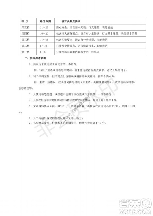 云南省云天化中学2022届高三上学期摸底测试英语试题及答案