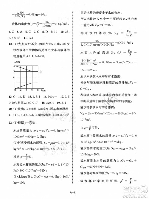 合肥工业大学出版社2021假期冲浪八年级物理沪科版答案