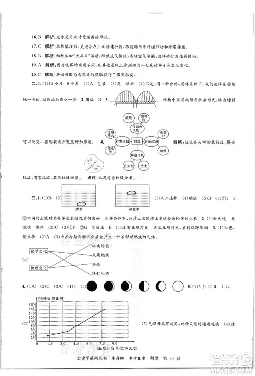 浙江工商大学出版社2021孟建平系列丛书小升初名校招生(入学)考试卷科学答案