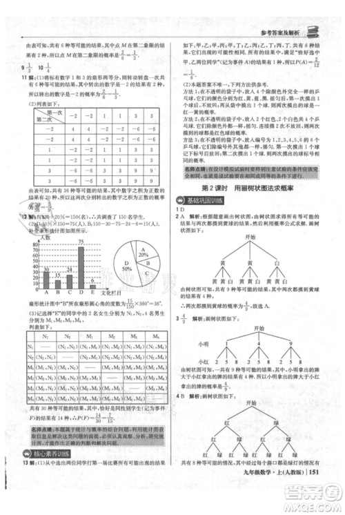 北京教育出版社2021年1+1轻巧夺冠优化训练九年级上册数学人教版参考答案 北京教育出版社2021年1+1轻巧夺冠优化训练九年级上册数学人教版参考答案