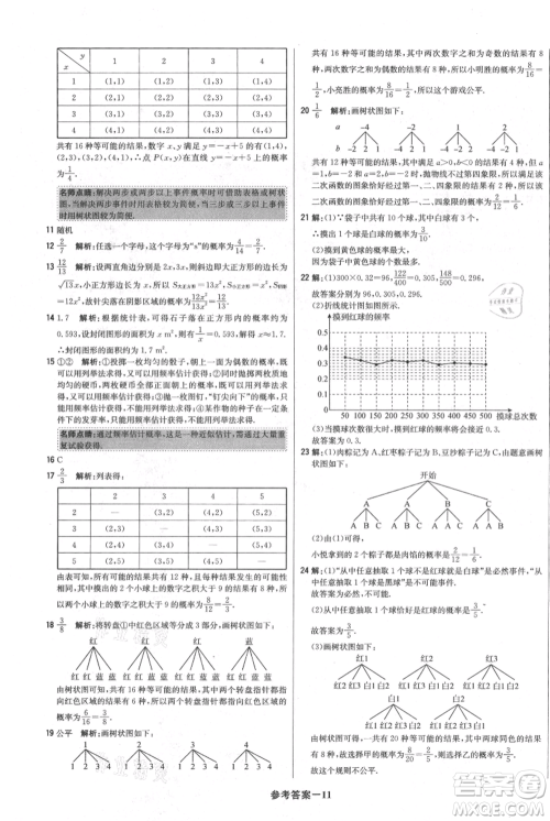 北京教育出版社2021年1+1轻巧夺冠优化训练九年级上册数学人教版参考答案 北京教育出版社2021年1+1轻巧夺冠优化训练九年级上册数学人教版参考答案