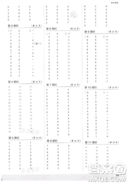 江苏凤凰少年儿童出版社2021口算小状元口算速算天天练小学数学一年级上册人教版答案