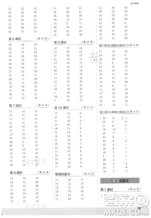 江苏凤凰少年儿童出版社2021口算小状元口算速算天天练小学数学一年级上册人教版答案